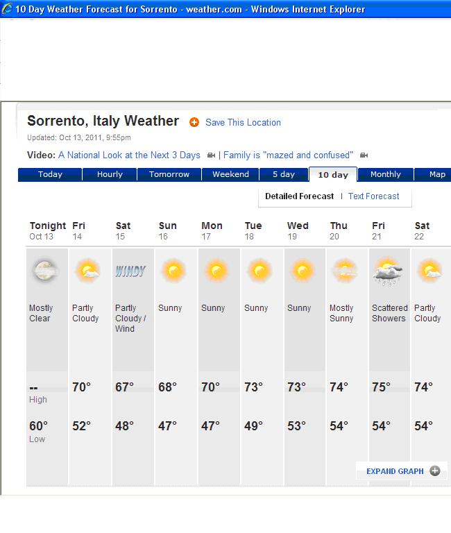 Weather forecast for sorrento for the next 10 days. Christ Church Italy 2011